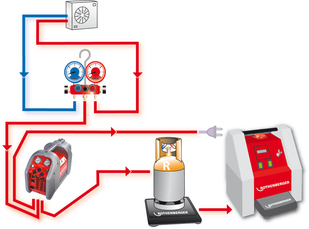 4 - IN - ONE "EVACUATION , CHARGING , LEAKAGE TEST , CONTROL RECOVERY PROCESS"