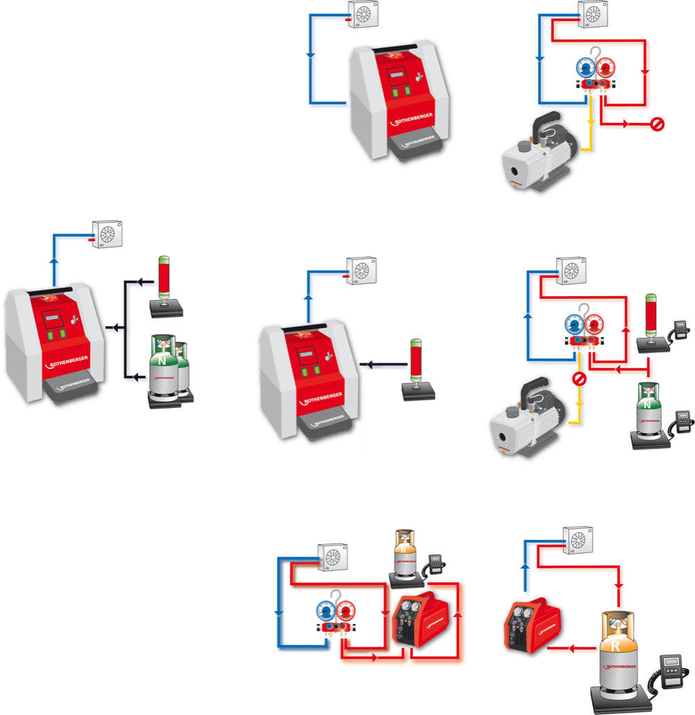 4 - IN - ONE   "EVACUATION , CHARGING , LEAKAGE TEST , CONTROL RECOVERY PROCESS"